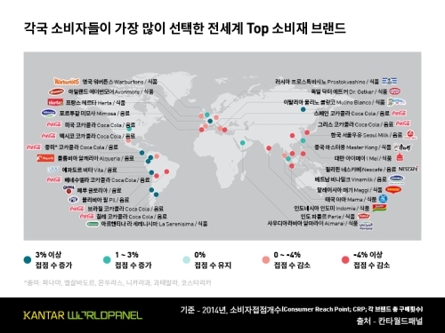 전세계 각국 소비자들이 가장 많이 구매한 소비재 브랜드!