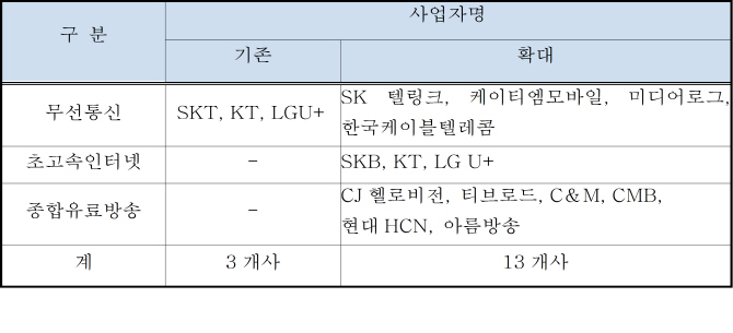 방통위, 불법TM 신고 '방송·통신 전 업종'으로 확대