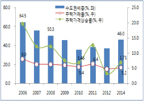 거래는 팔팔, 집값은 잠잠…진짜 이유는?