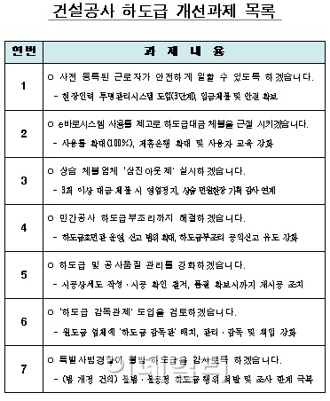 서울시, 건설대금 체불한 공사 현장에 '삼진아웃제' 실시