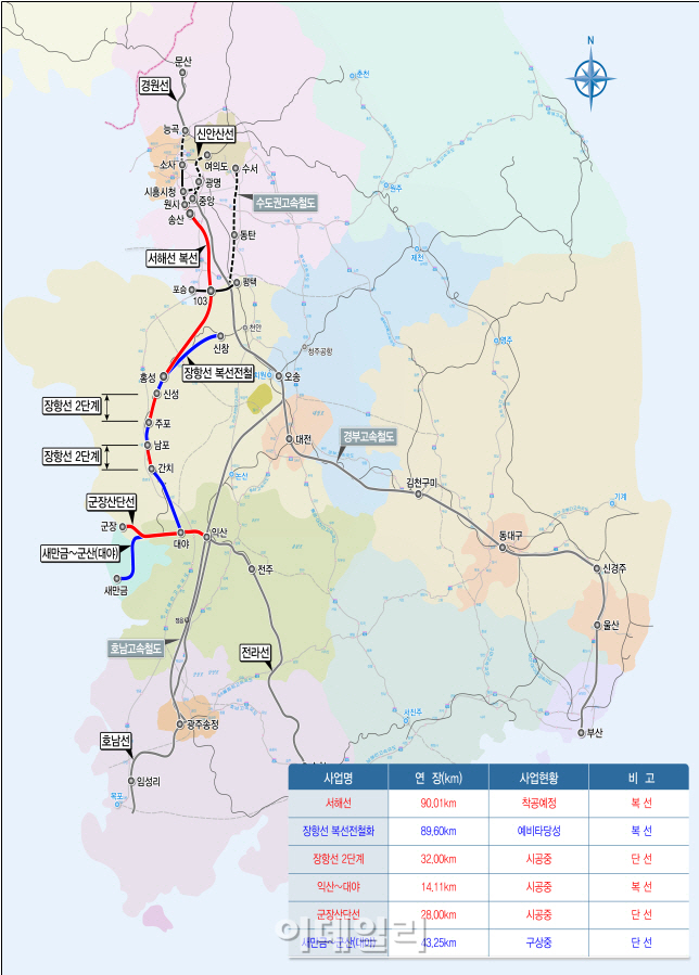 '충남 홍성~서울 여의도' 57분…서해선 복선전철 착공