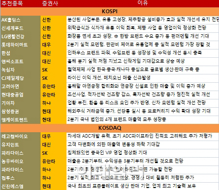 내수 살아난다…유통주에 주목