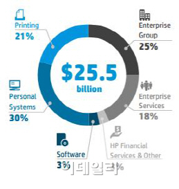 <15>HP-(下)기대되는 분사, 더 큰 우려