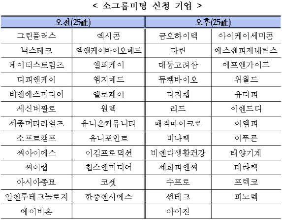 거래소, 29일 '코넥스시장 상장법인 합동 IR' 개최