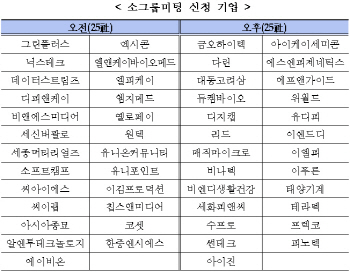 거래소, 29일 '코넥스시장 상장법인 합동 IR' 개최