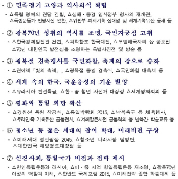 상해 임시정부청사 리모델링 등 광복 70년 사업 확정
