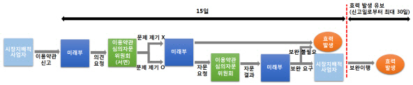 요금인가제폐지, 제4이통..'급변'하는 통신판