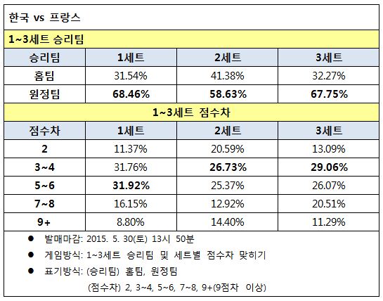 배구팬, ‘한국, 프랑스 상대로 어려운 경기 펼칠 것’