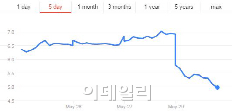 살얼음판 中증시…`부동산공룡` 헝다까지 27% 폭락