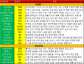 먹고 바르고 노는 내수株에 '주목'