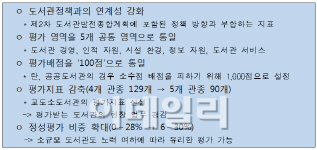 '전국도서관 평가' 6월 실시…평가지표 대폭 수정