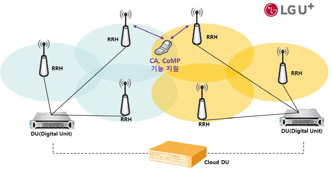 LG유플, 화웨이와 LTE-A  기지국 경계지역 CA 세계최초 상용화