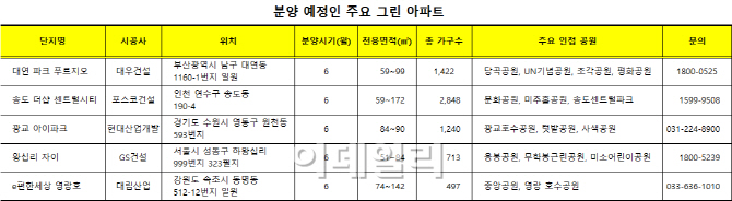 공원 품은 그린 아파트 인기