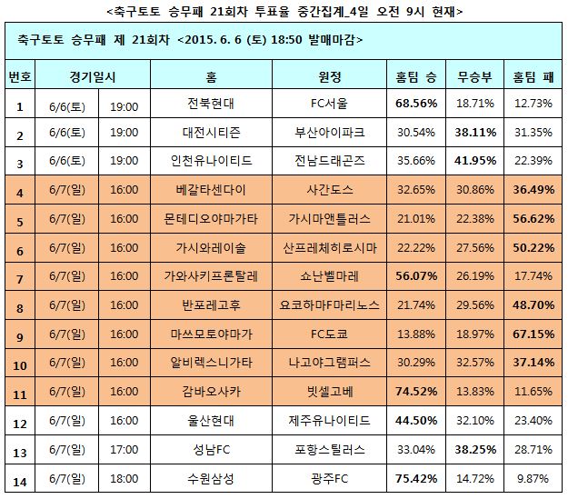 축구팬 68% “전북, 서울에 완승 예상”