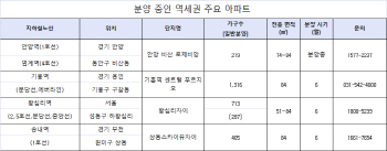 분양시장에서 대접받는 역세권 중소형 아파트