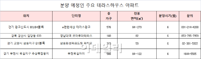 흥행몰이 ‘테라스하우스’ 눈여겨볼 신규 물량은?