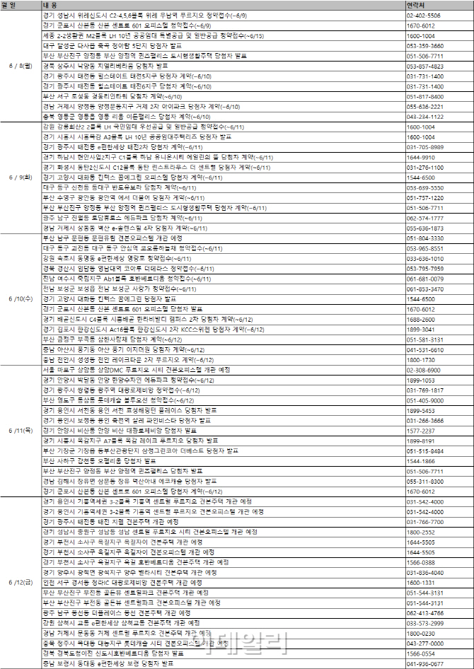 메르스에도 굴하지않는 분양열기…청약접수 12곳