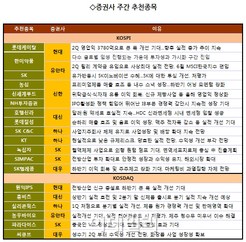 불안한 증시…'믿을 건 실적株'