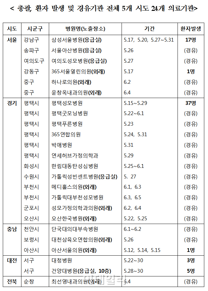 메르스 환자 발생·경유 의료기관