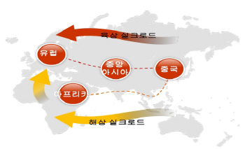 ②철도공룡 출범-원전社 자금조달…경제패권 잰걸음