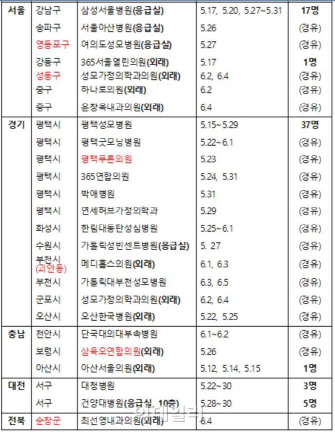 정부 발표 오류 수정한 병원 명단