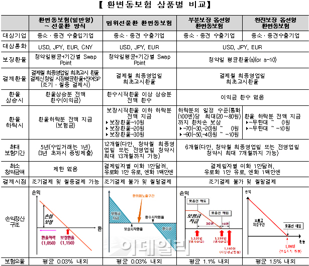 무협 "환변동보험료 지원사업 활용해 환율변동 대비"