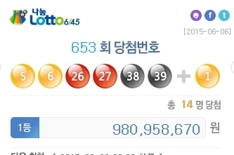 653회 로또 당첨번호, 전국 14명 중 9명이 '이 방법'