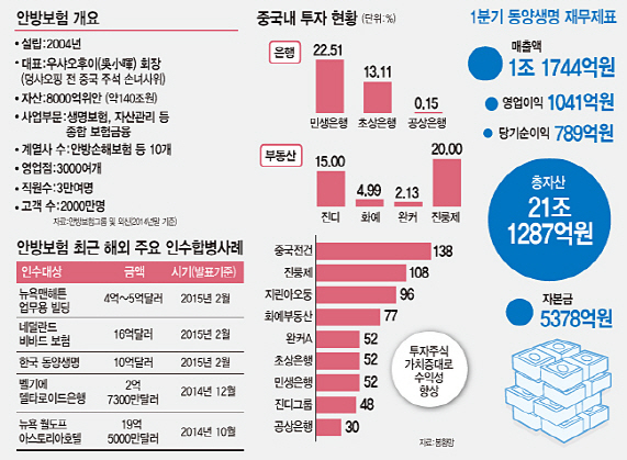 중국에 門 열린 한국금융…140조 '메기'