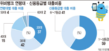 '벌떼(위비뱅크)' 습격..저축은행, 고객 다 뺏길라 '울상'