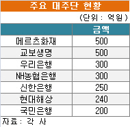 금융권, 하림 '팬오션' 인수에 활짝 웃는 이유