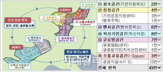 제2판교테크노밸리 연내 착공…창업요람 등 첨단산업 클러스터로
