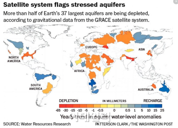 전세계 물 공급 `위기`…"지구 대수층이 말라간다"