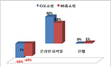 메르스 특수?..TV홈쇼핑도 장사 안되긴 매한가지