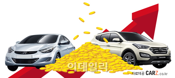 내車, 좀 더 비싸게 팔 수 있는 `특급 노하우`는?