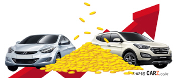 내車, 좀 더 비싸게 팔 수 있는 `특급 노하우`는?