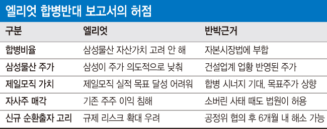 깜짝 공개된 '엘리엇 보고서'…기존 내용 재탕에 法테두리 벗어난 주장까지