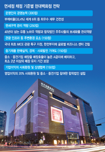 ⑤현대百, 진짜 서울 강남에 제대로 된 면세점 연다