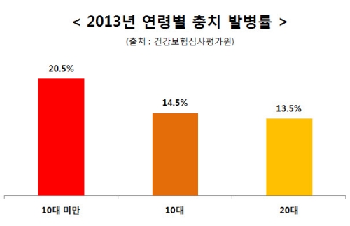 4세까지 가입 가능한 어린이치아보험, 꼼꼼히 비교하고 가입하자