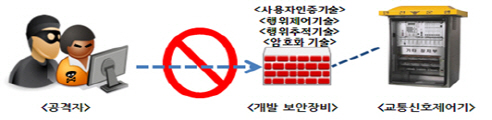 차세대 교통시스템·산업제어·핀테크 산업에 '융합보안' 접목