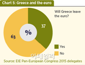 아무도 바라지 않는 그렉시트…마지막 기회잡은 그리스