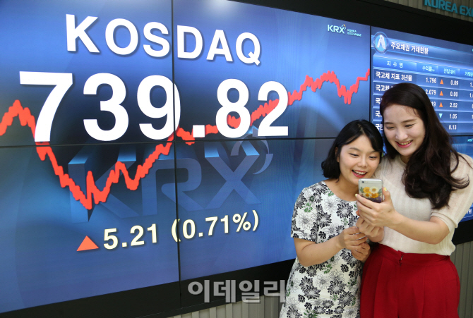 [포토]코스닥지수-1