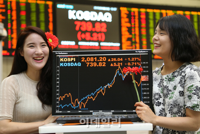 [포토]코스닥지수-2