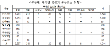 메르스 발생 후 국제선 항공 운항취소 4000건 넘어..88%가 中노선