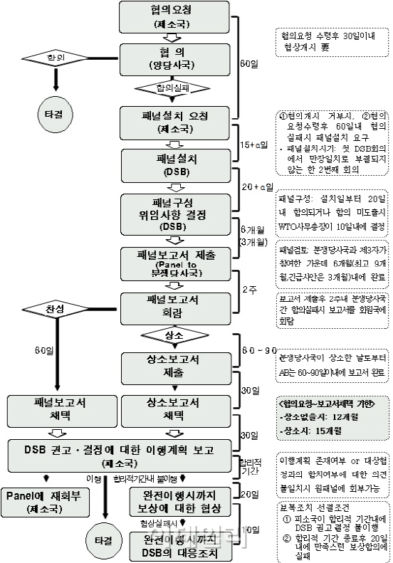 韓·日 '수산물 수입규제' 24일 첫 협상