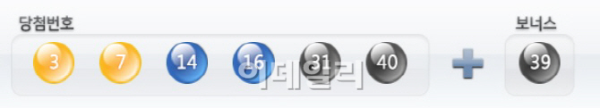 656회 로또 1등 3, 7, 14, 16, 31, 40..보너스 39번