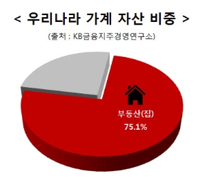 ‘내 집 마련’ 꿈, 주택화재보험으로 소중한 집 지키자