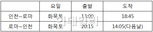 아시아나항공, 이탈리아 로마 신규 취항