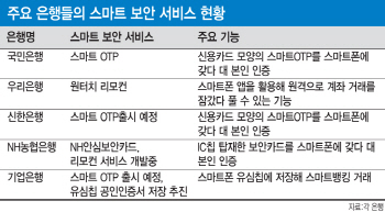 앱으로 현금인출 '자물쇠'..스마트보안 활짝