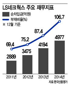 `이베스트證 삼킨` LS네트웍스, LS용산타워 담보 잡힐판