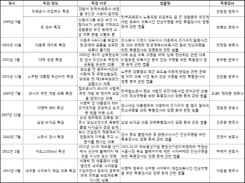 반쪽짜리 '成리스트' 수사..12번째 특검 발족하나                                                                                                                                                